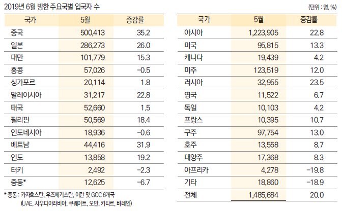 에디터 사진